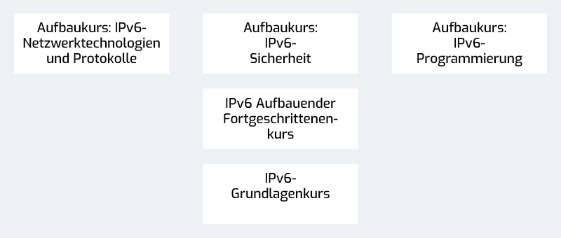 IPv6 Training Bundesbehörden